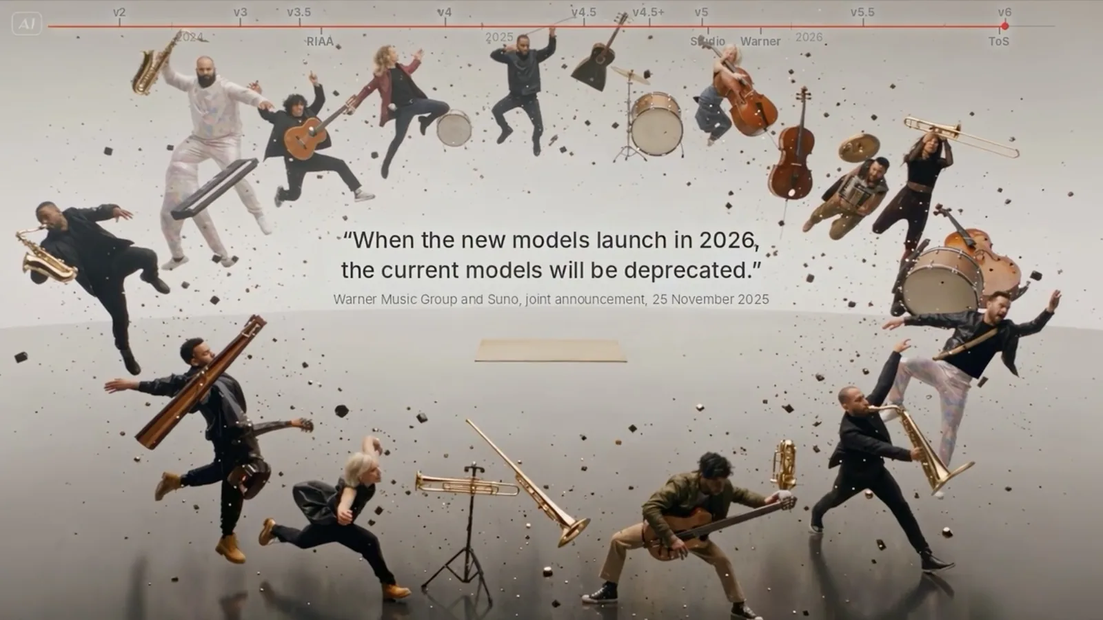 Musicians leap with instruments under a Suno version timeline from v2 to v6. When the new models launch in 2026, the current models will be deprecated. Warner Music Group and Suno, joint announcement, 25 November 2025.