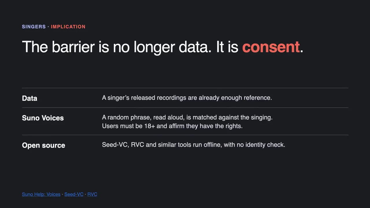 The barrier is no longer data. It is consent.